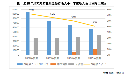 克而瑞地产研究:土地市场将持续呈现企稳向好态势 克而瑞地产研究:土地市场将持续呈现企稳向好态势 - 图片2