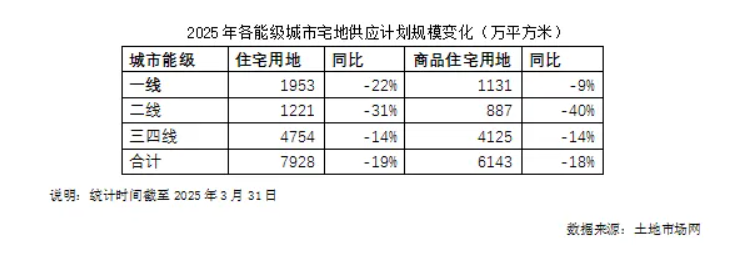 克而瑞地产研究:土地市场将持续呈现企稳向好态势 克而瑞地产研究:土地市场将持续呈现企稳向好态势 - 图片3