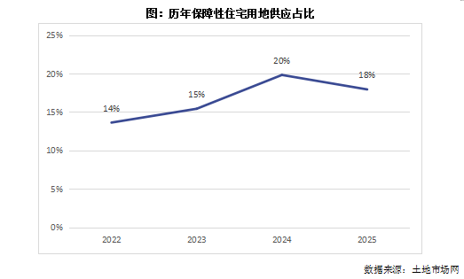 克而瑞地产研究:土地市场将持续呈现企稳向好态势 克而瑞地产研究:土地市场将持续呈现企稳向好态势 - 图片5