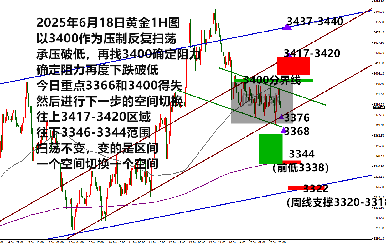 何小冰：金价趁势能跌就跌，跌不了就要变天了