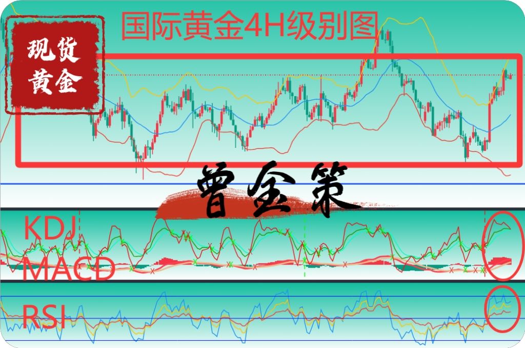 曾金策8月5日：黄金蓄势待发破局在即，黄金行情走势分析及操作