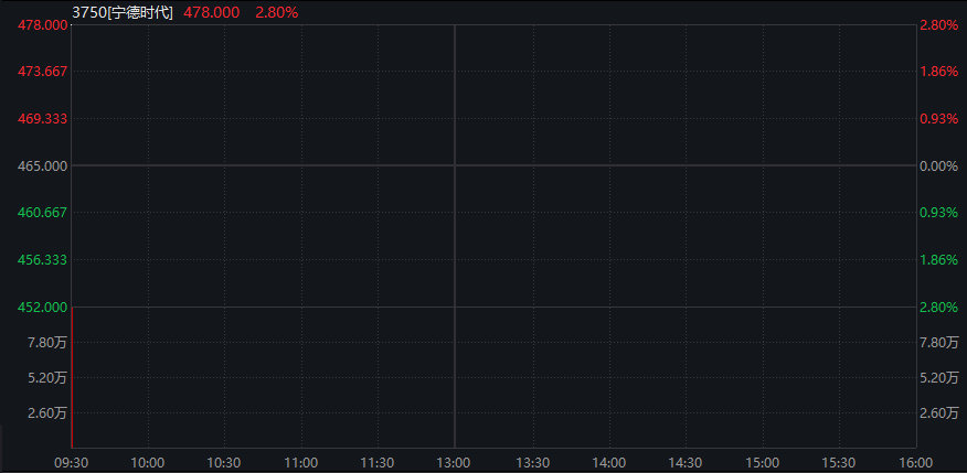 创业板涨0.5%，AI硬件股活跃	，恒科指涨1%，科网股强势，国债全线下跌	，“双焦	”继续大涨 - 图片11