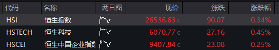 创业板涨0.5%，AI硬件股活跃	，恒科指涨1%，科网股强势，国债全线下跌，“双焦”继续大涨 - 图片10